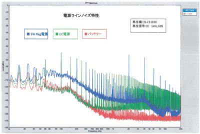 オフグリッド