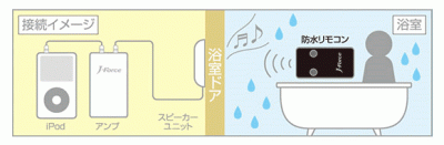 お風呂まるごとスピーカー