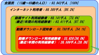 動画ダウンロード